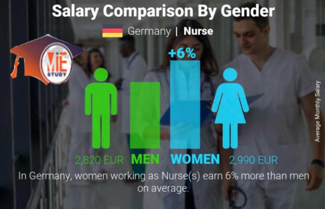 حقوق پرستاران در آلمان بر اساس جنسیت